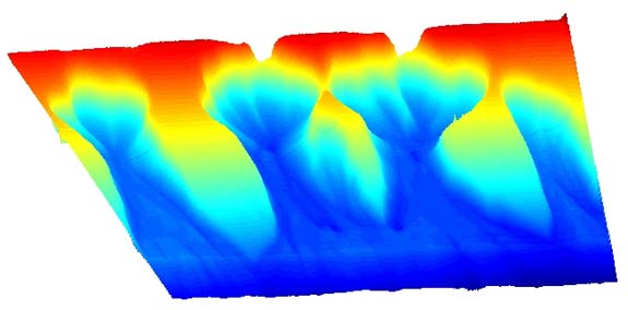 Dynamics of Channel Erosion illustrated in red, yellow, aqua, and blue.